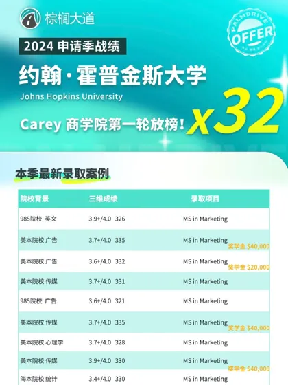 耶 JHU商学院第/一轮拿到32枚offer！！！