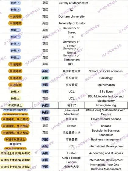 想要申请英国考试转线上的快来！
