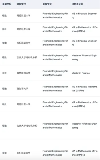 26/27fall有没有想转专业申量化金融硕士的