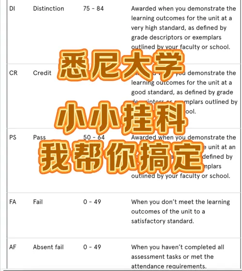 好消息：悉尼大学出分‼️坏消息：挂科了怎么办