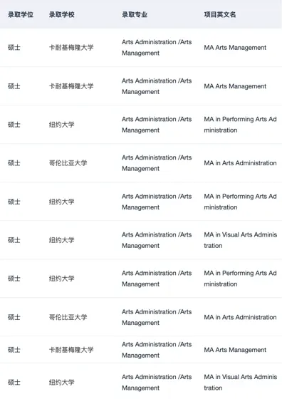 或许有人想申艺术管理这个专业吗