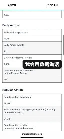 凭啥麻省理工要在今天defer你（用数据说话）