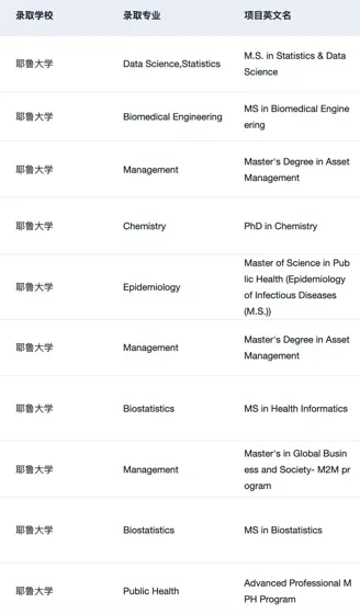 耶鲁我们也辅导了好多offer啊 这可以说吗