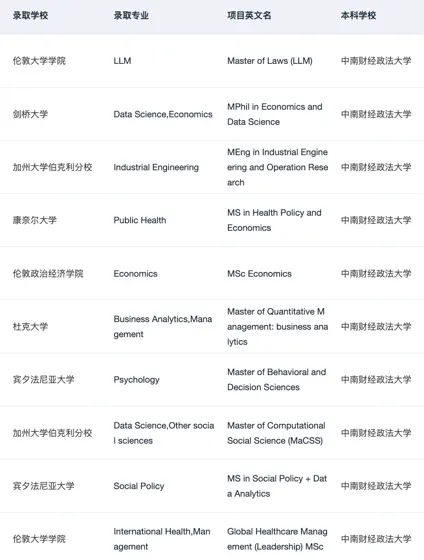 就我觉得拿了1400+枚四财一贸申研offer