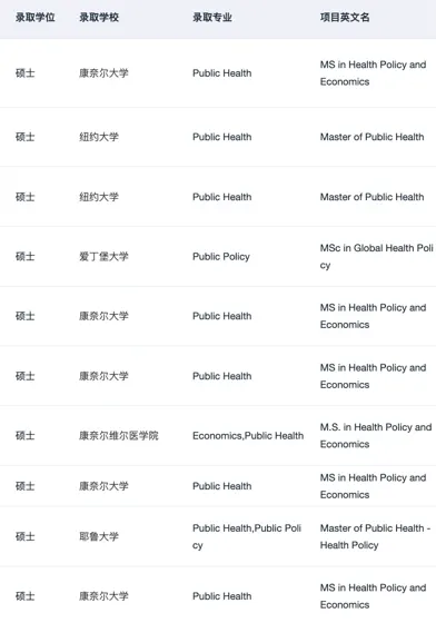 或许有人想申健康经济学这个专业吗