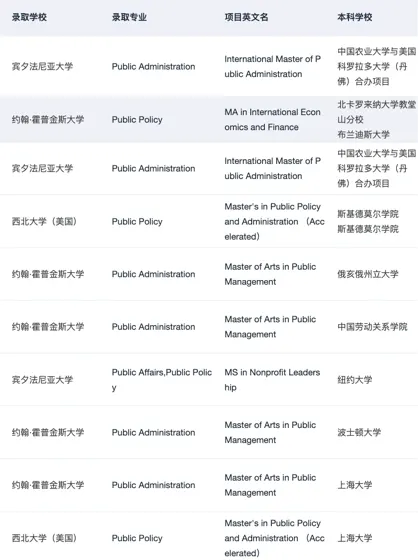 MPP全奖!!!谢谢你耶鲁😭