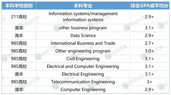真实的港三申请建议总是没人看😇