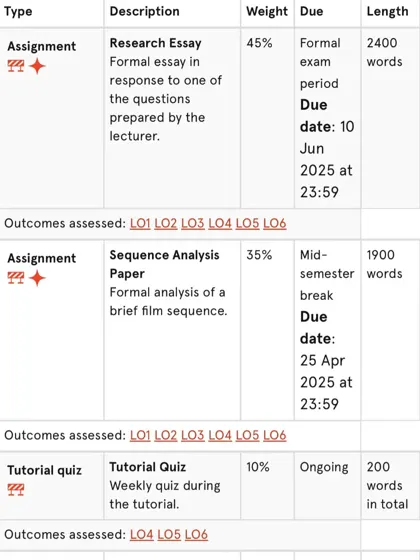 悉尼大学film1000挂科argue成功